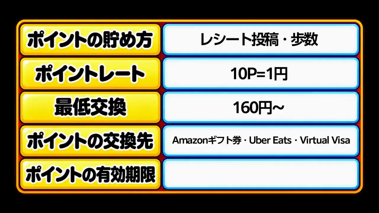 Maniの基本情報と交換先の弱点