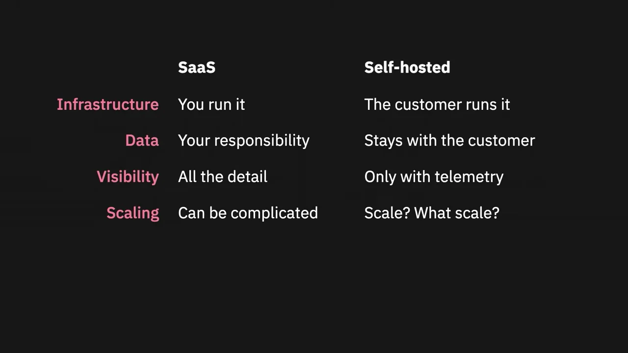 Scaling, and What Campfire Showed