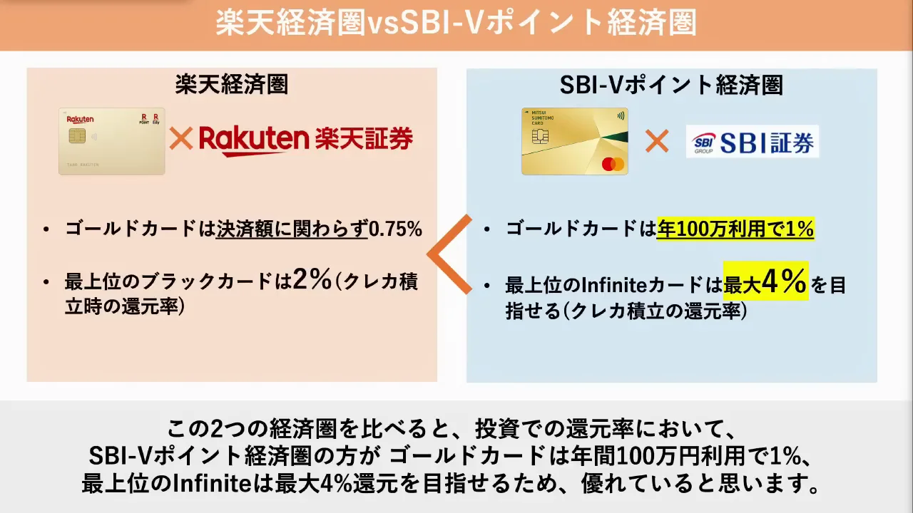 カードと証券の比較：話者の評価