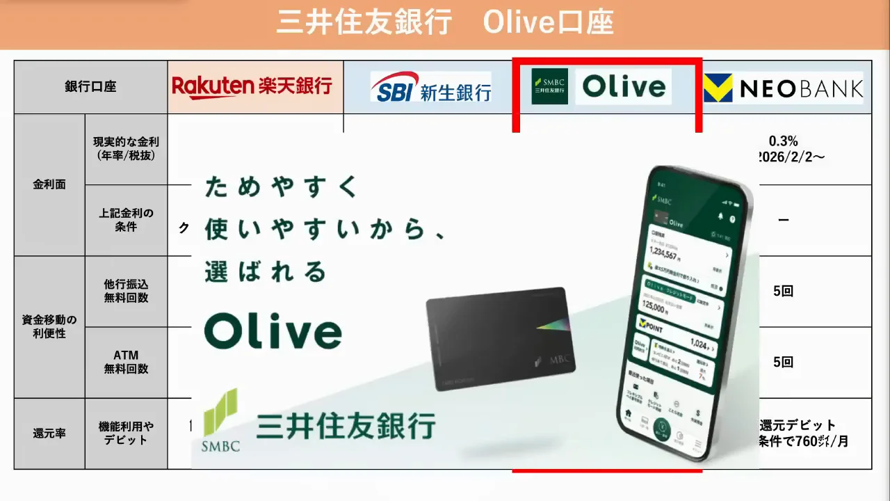 三井住友銀行Olive：振込無料と「選べる特典」