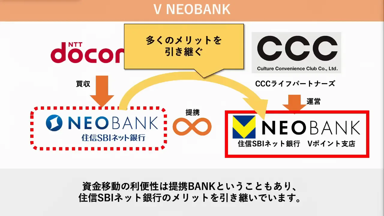 V NEOBANK：1.5%還元デビットと毎月760ポイント