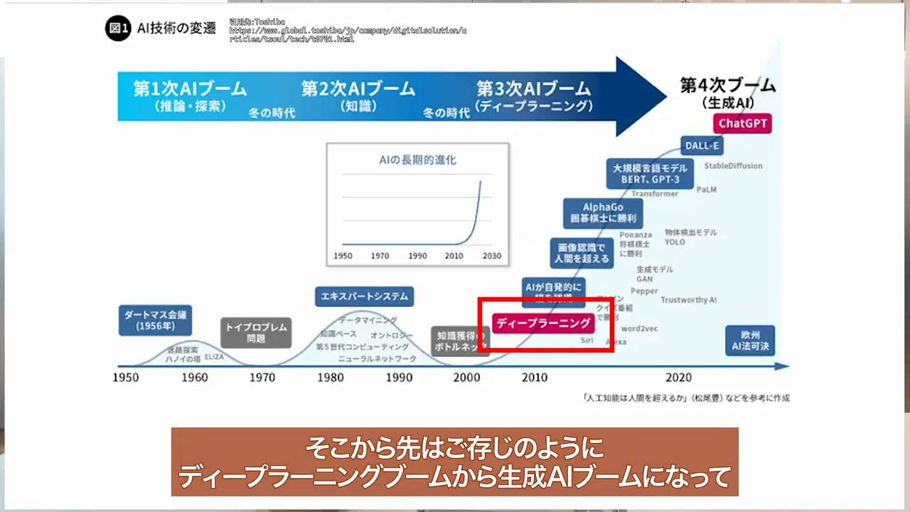 NVIDIA退職後：日本ディープラーニング協会と大学での教育