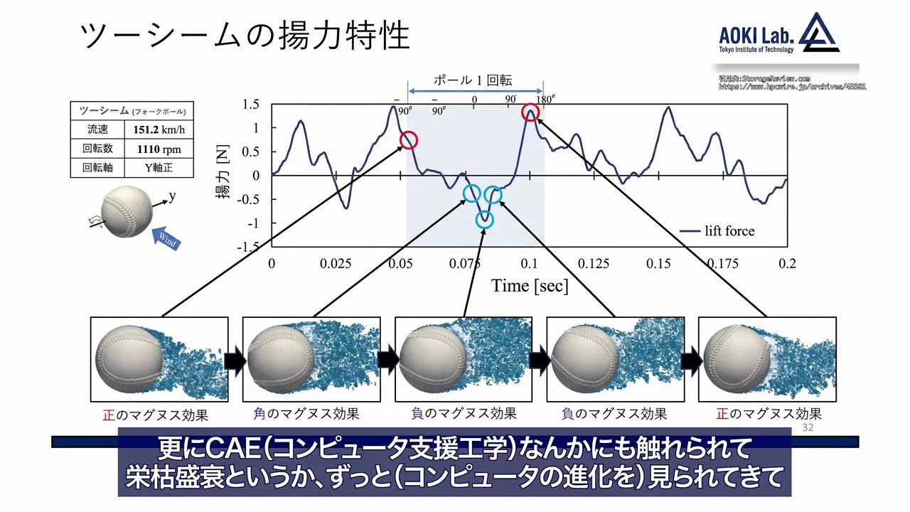 フィジカルAIとは何か、なぜ難しいのか