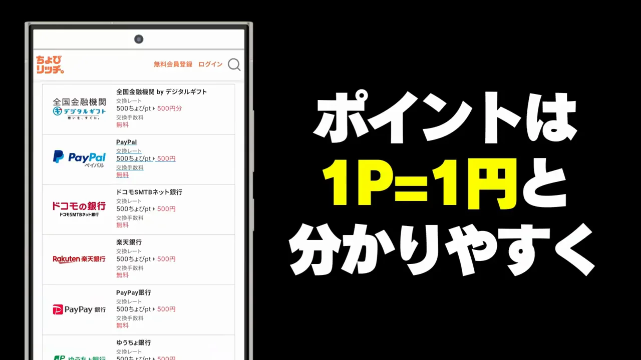 ちょびリッチの使い方