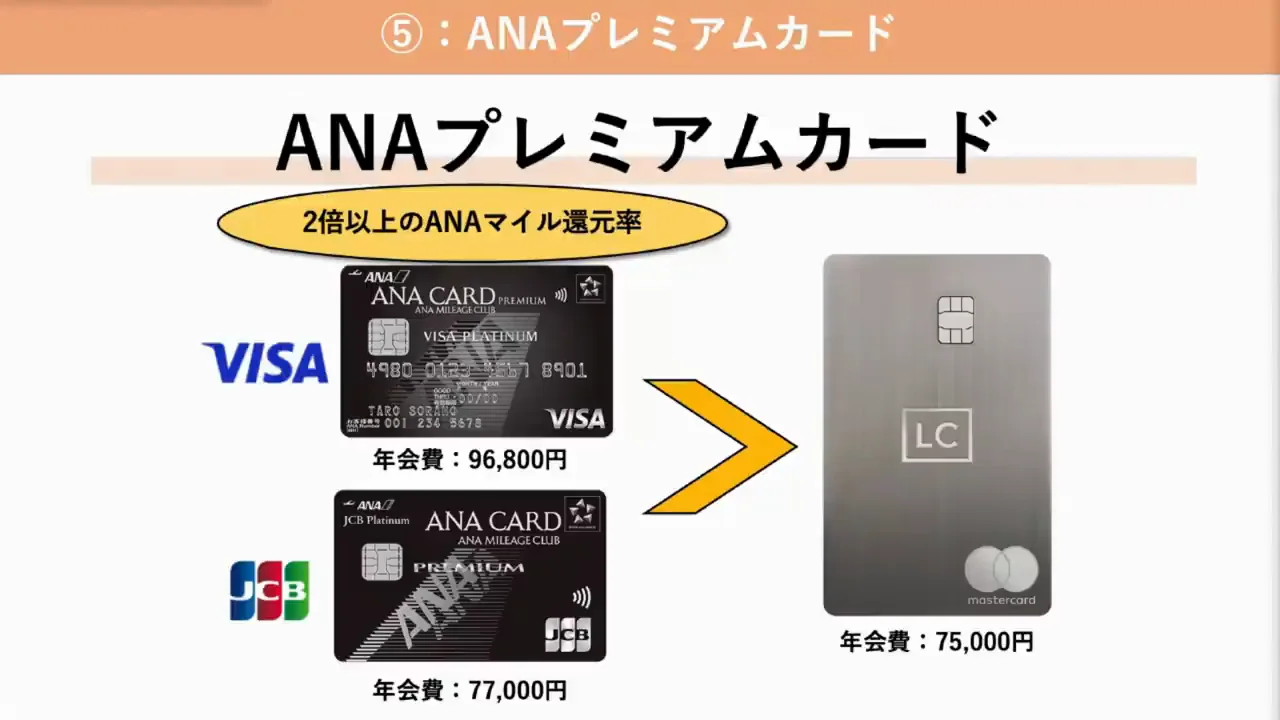 ANAプレミアムカード(JCB/Visa)：税金を含めてANAマイルを2倍以上