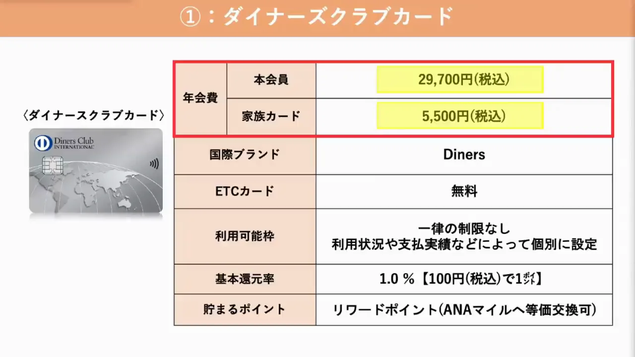 ダイナースクラブカード：レストラン優待とANAマイル重視なら