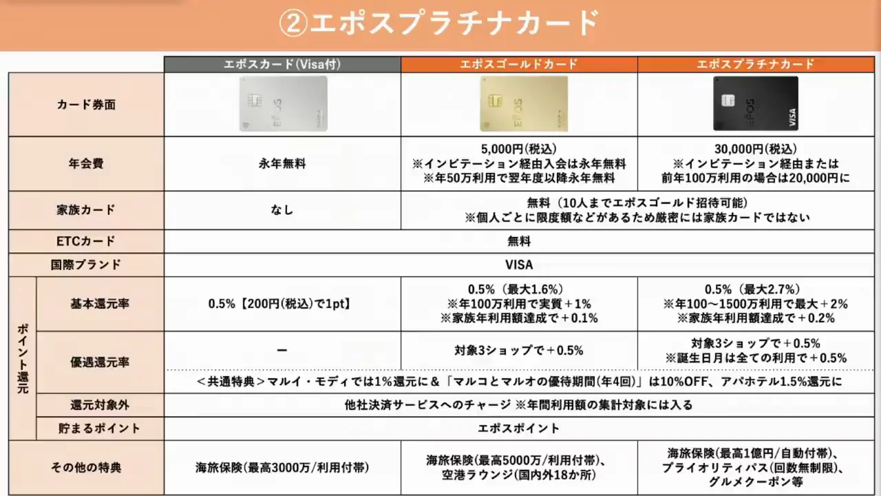 エポスプラチナカード：プライオリティパスと自動付帯保険を安く