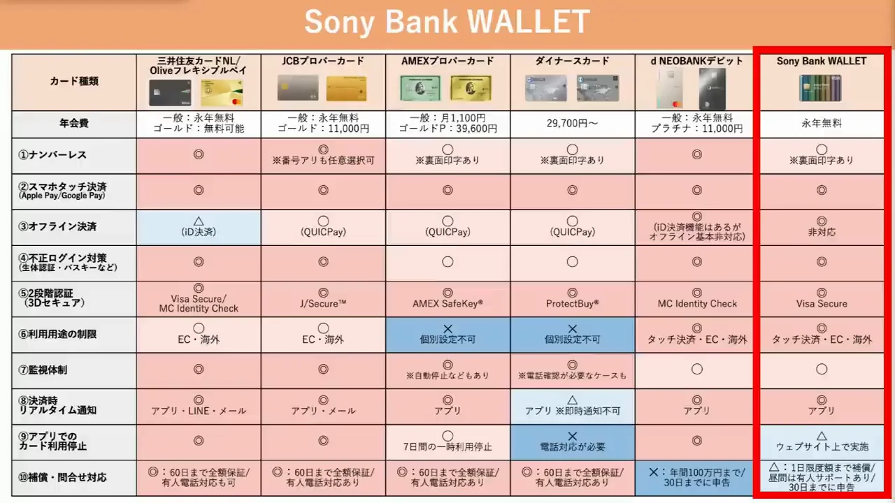 6枚目：Sony Bank WALLET
