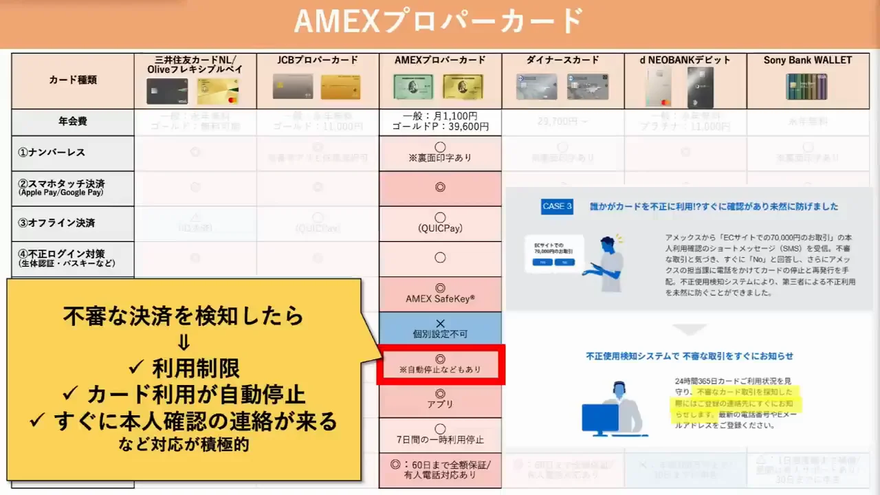 3枚目：アメックス（AMEX）プロパーカード