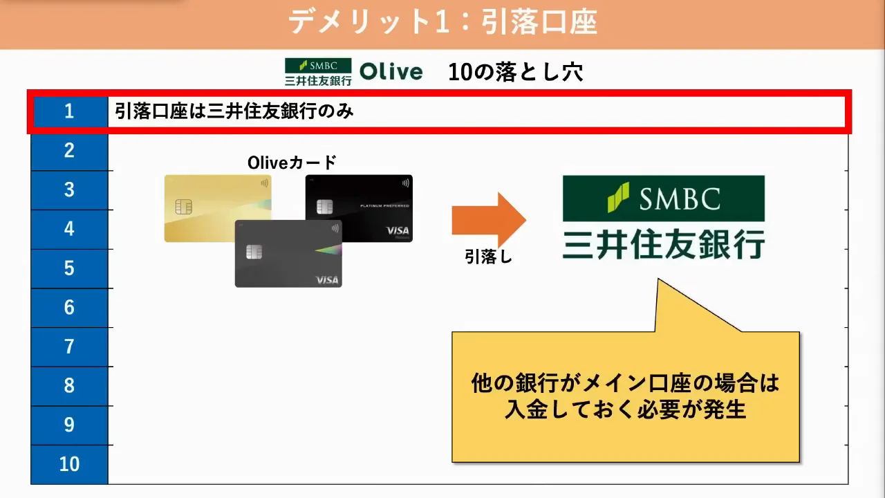 デメリット1〜2：引落口座とATM