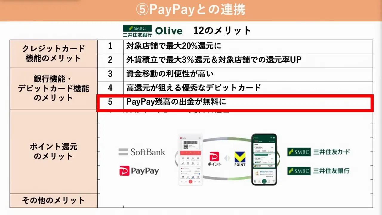 メリット5：PayPay残高を手数料無料で出金できる