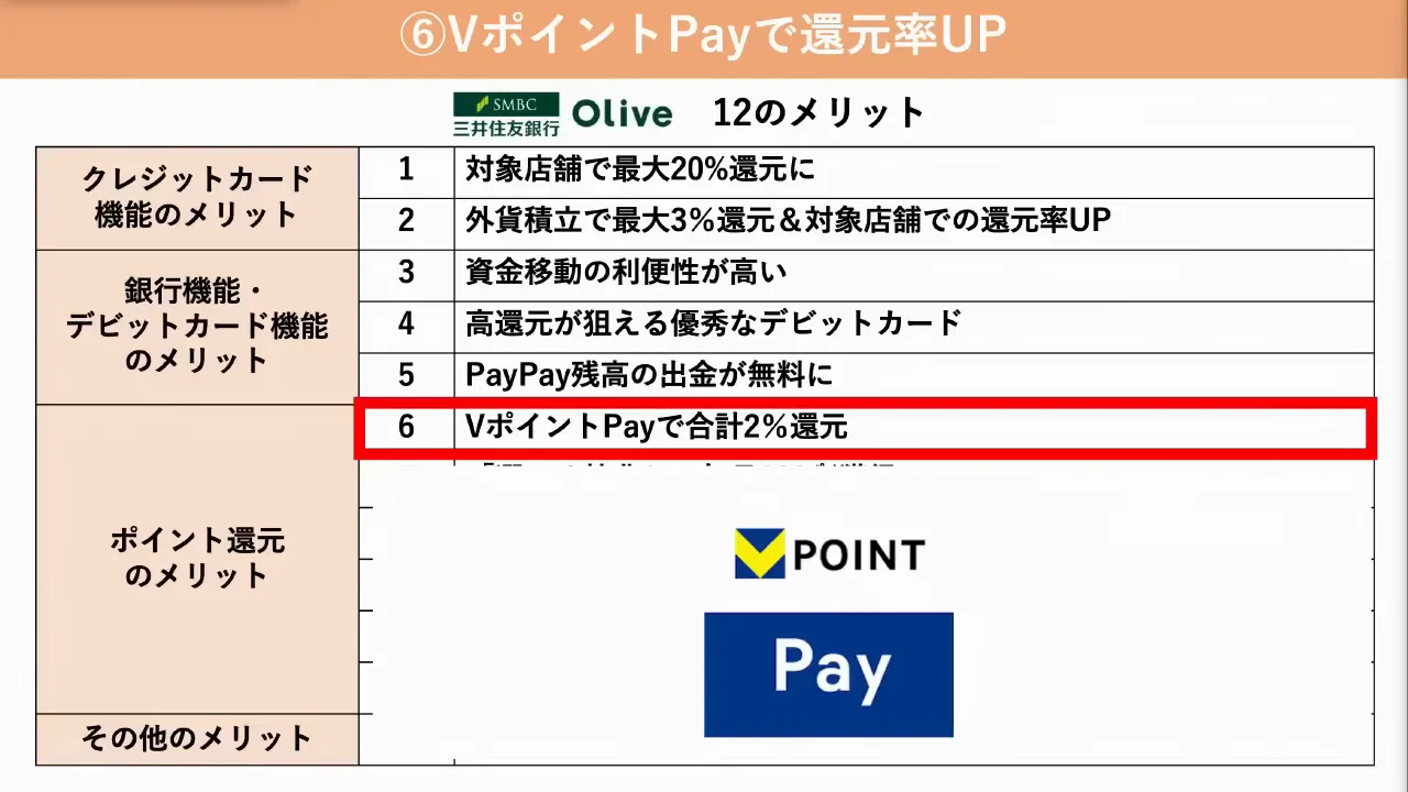 メリット6：ポイント払いモードで合計2%還元