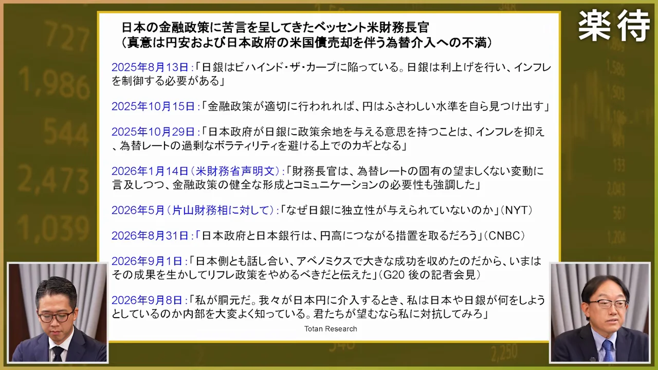 ベッセント財務長官の発言はどう強まったか