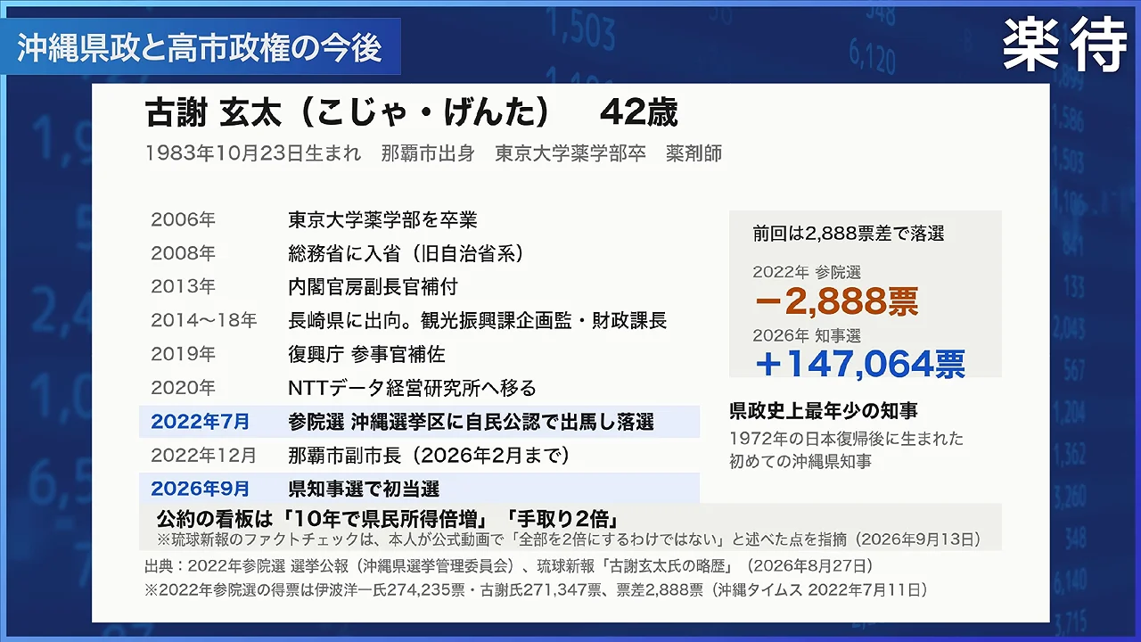 新知事・古謝玄太氏の人物像と発信力の課題