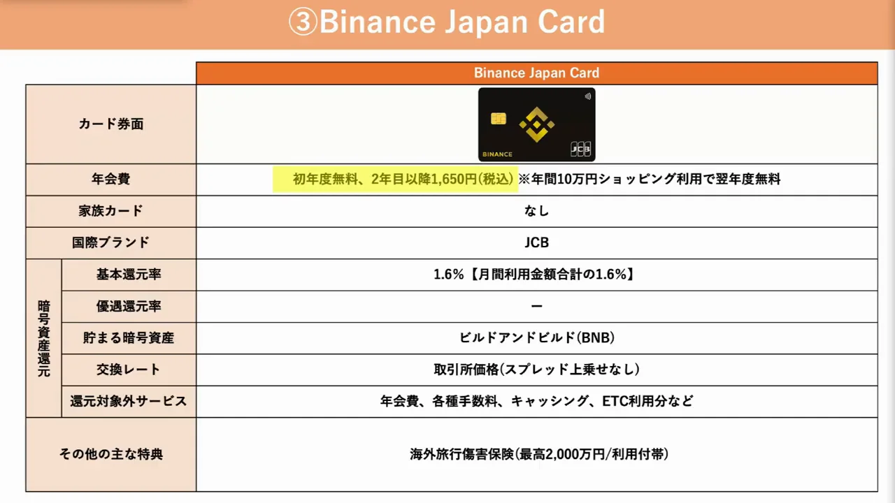 Binance Japan Card:1.6%還元と取引所価格での交換
