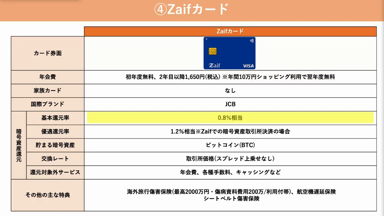 Zaifカード:ビットコインが貯まり、交換は取引所価格