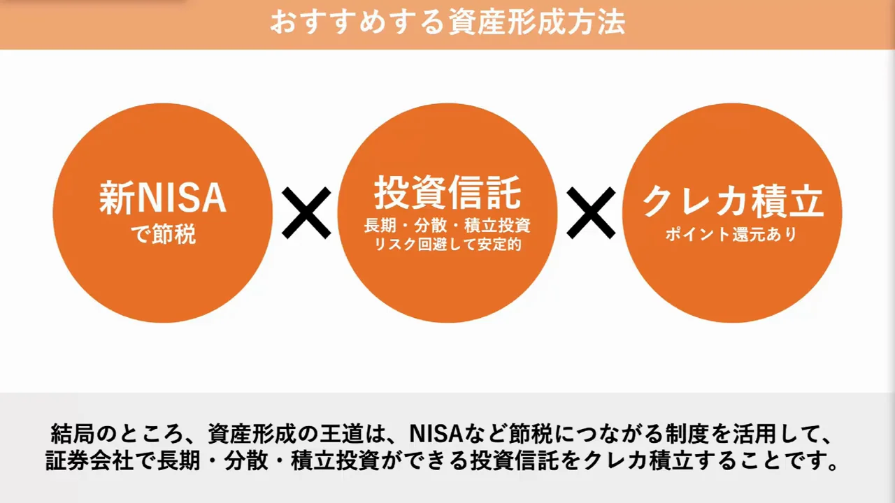 代わりの提案:NISAとクレカ積立
