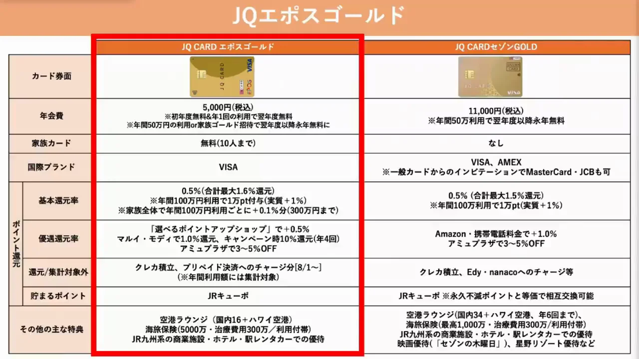 JQ CARDエポスゴールド