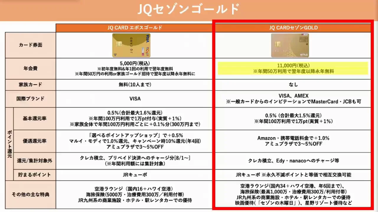 JQ CARDセゾンGOLD