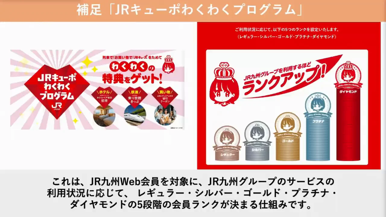 補足：会員ランク制度「JRキューポわくわくプログラム」