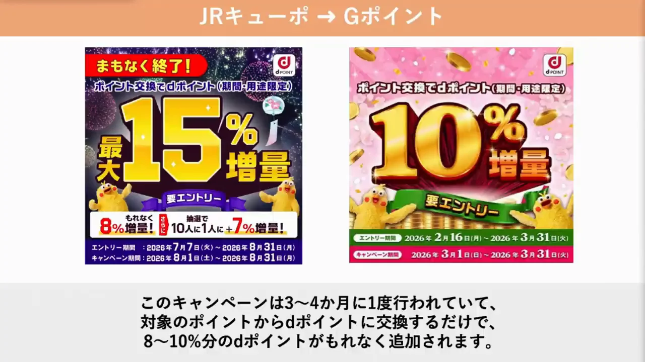 Gポイント経由でdポイントへ、ビックポイント経由で他のJRへ