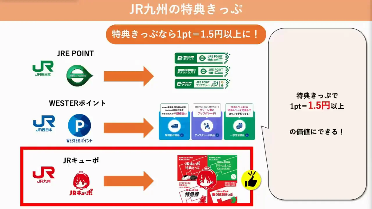 理由2：特典きっぷで1ポイント2円以上になる