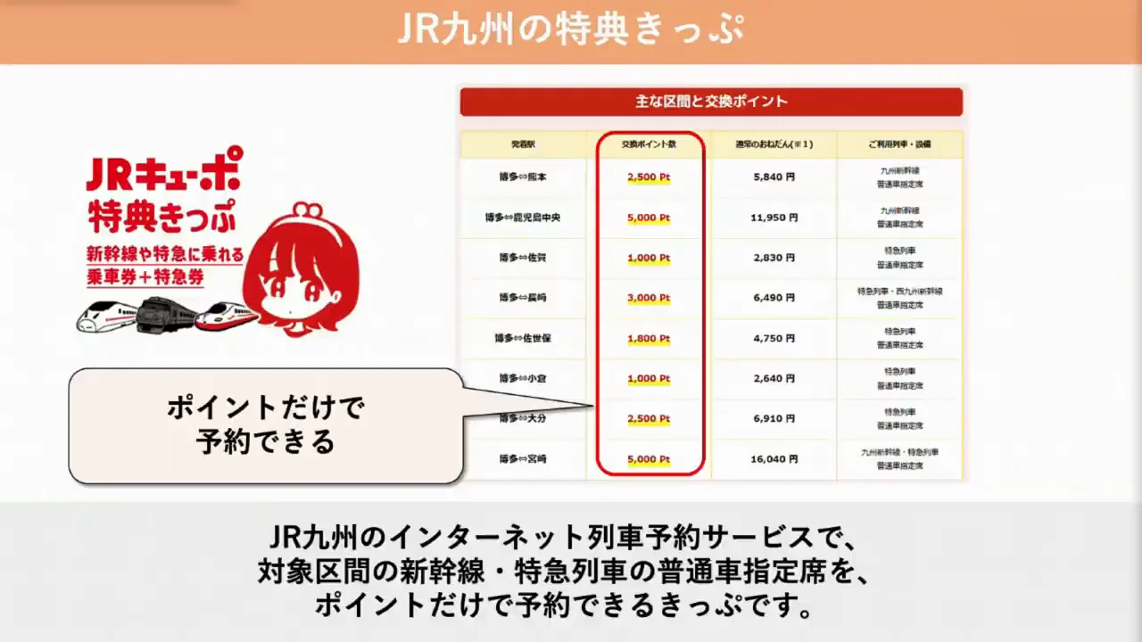 JRキューポ特典きっぷ