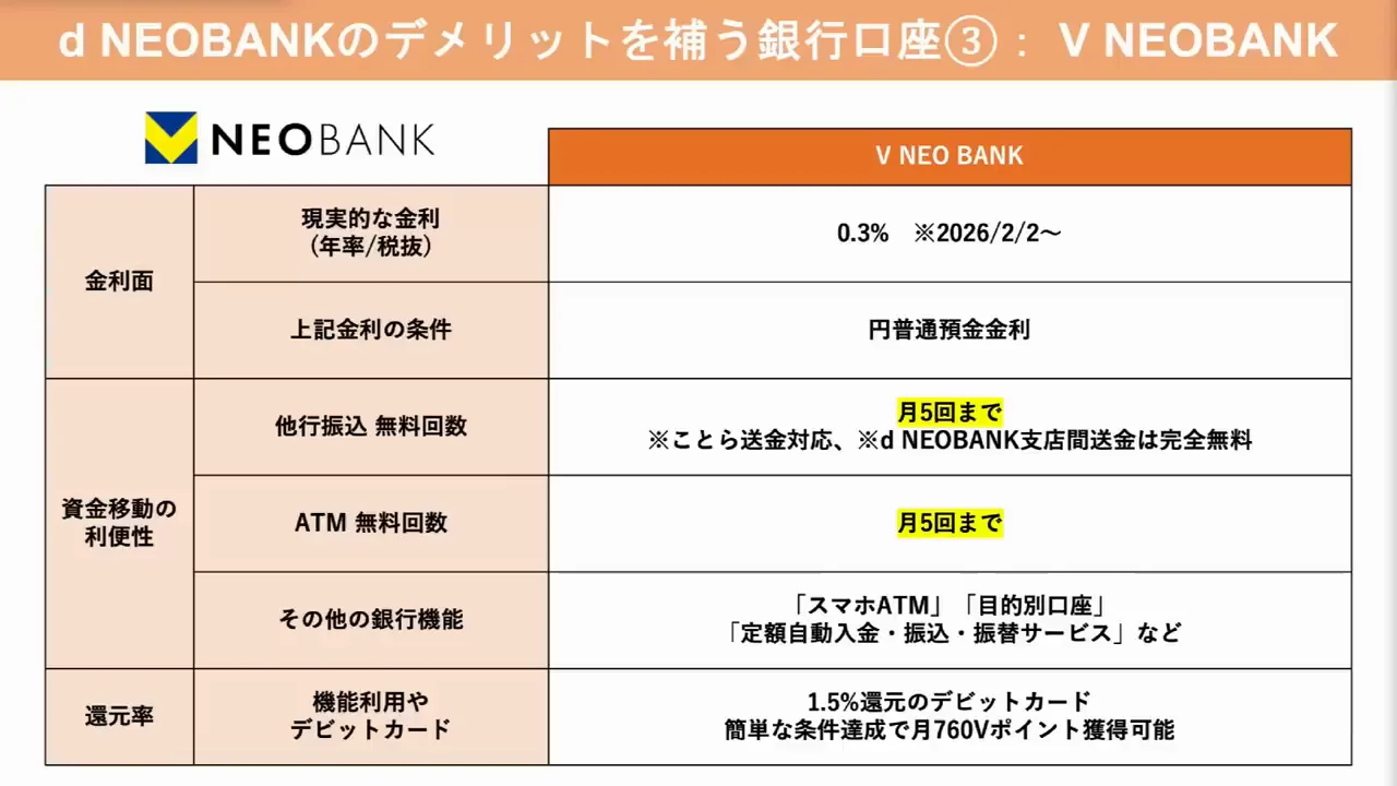 サブ口座③：V NEOBANK