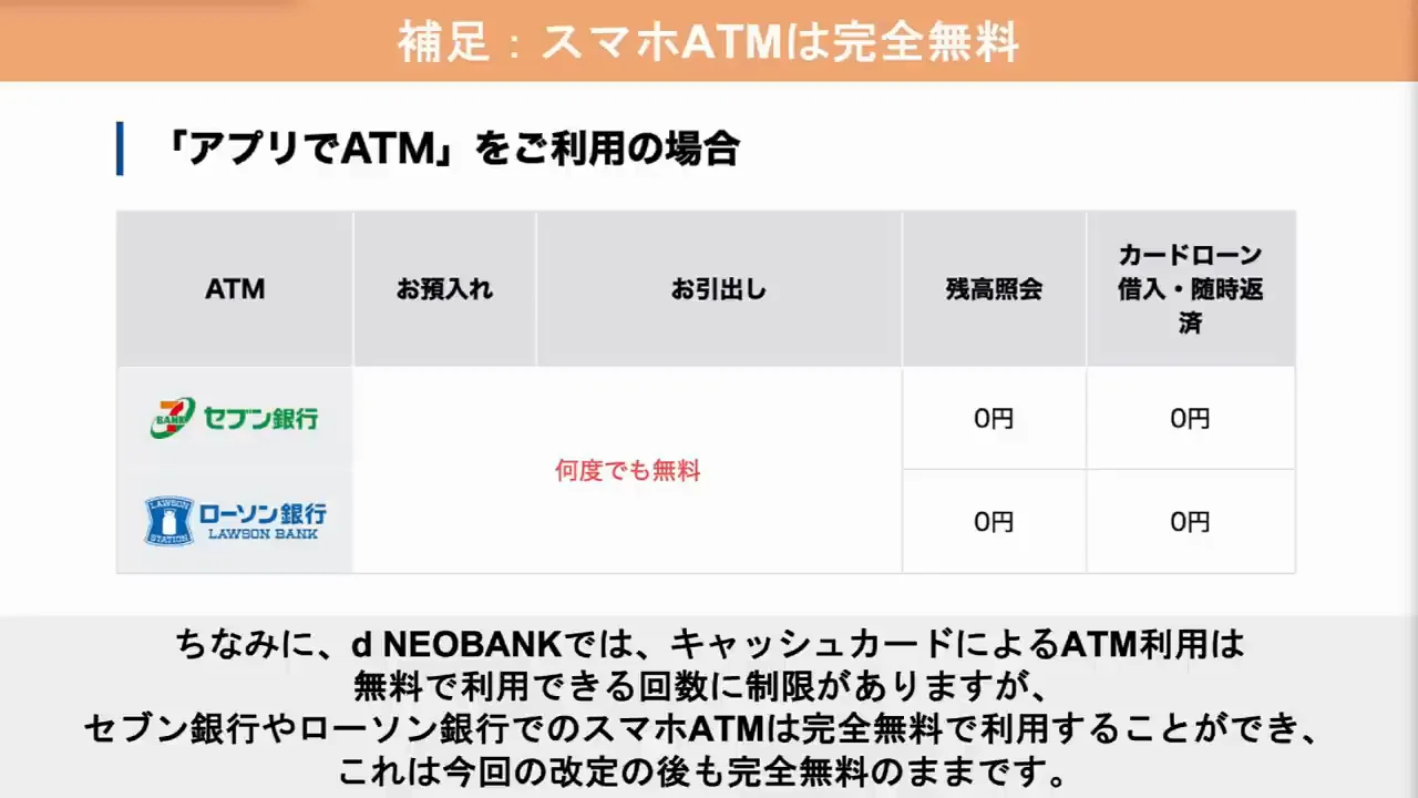 特典①：ATM・振込の無料回数