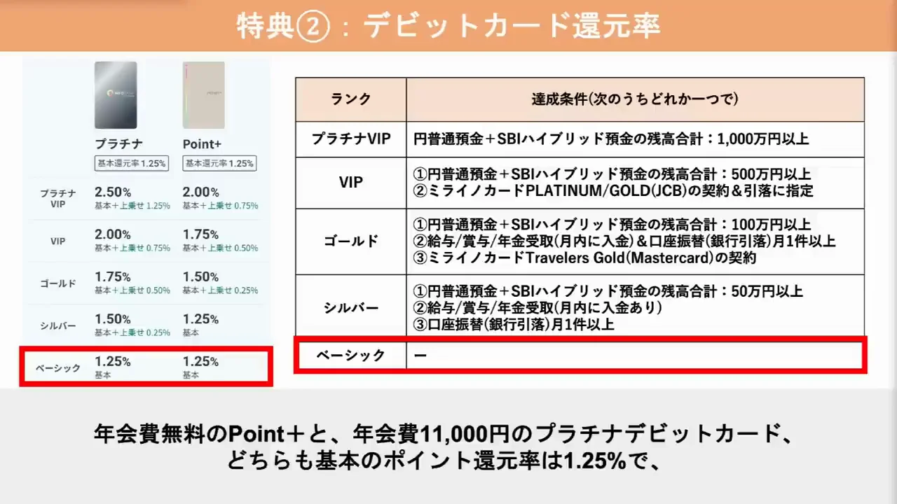 特典②：デビットカードの還元率