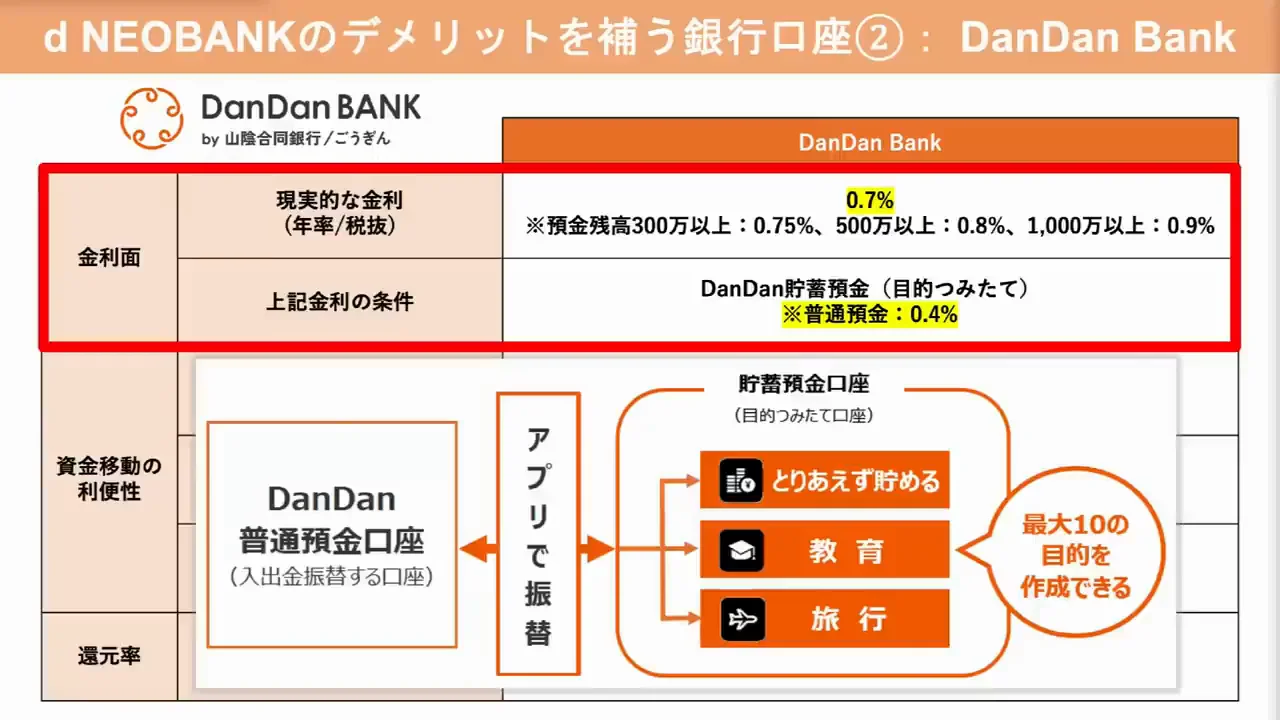 サブ口座②：DanDan Bank(山陰合同銀行)