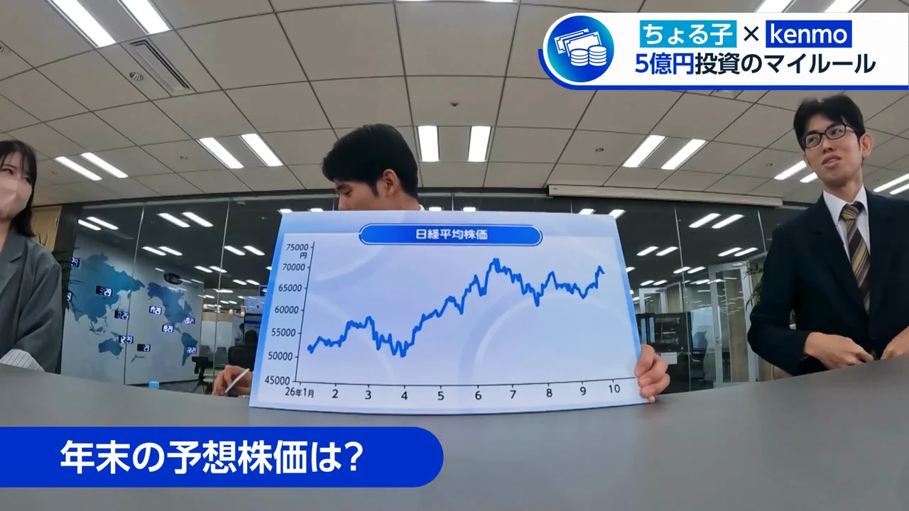 ちょる子さんの予想：6万8000円、一度下げてから戻す