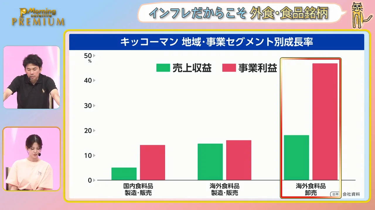 結論：食料品メーカーも外食も海外で強くなっている