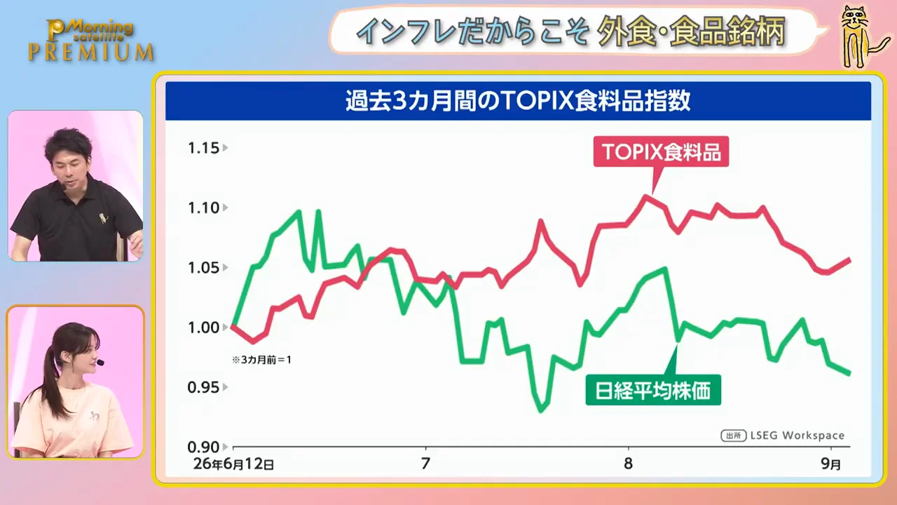 それでも食料品株は安定している