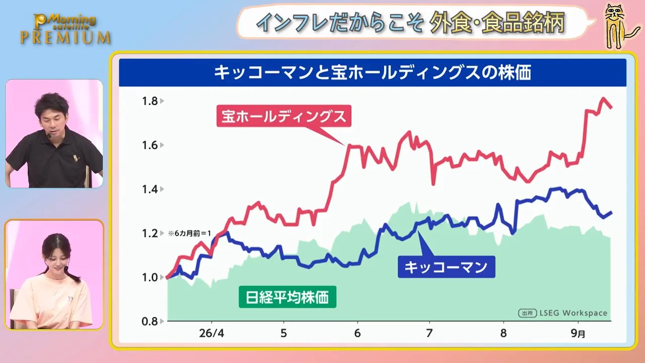 キッコーマンと宝の株価