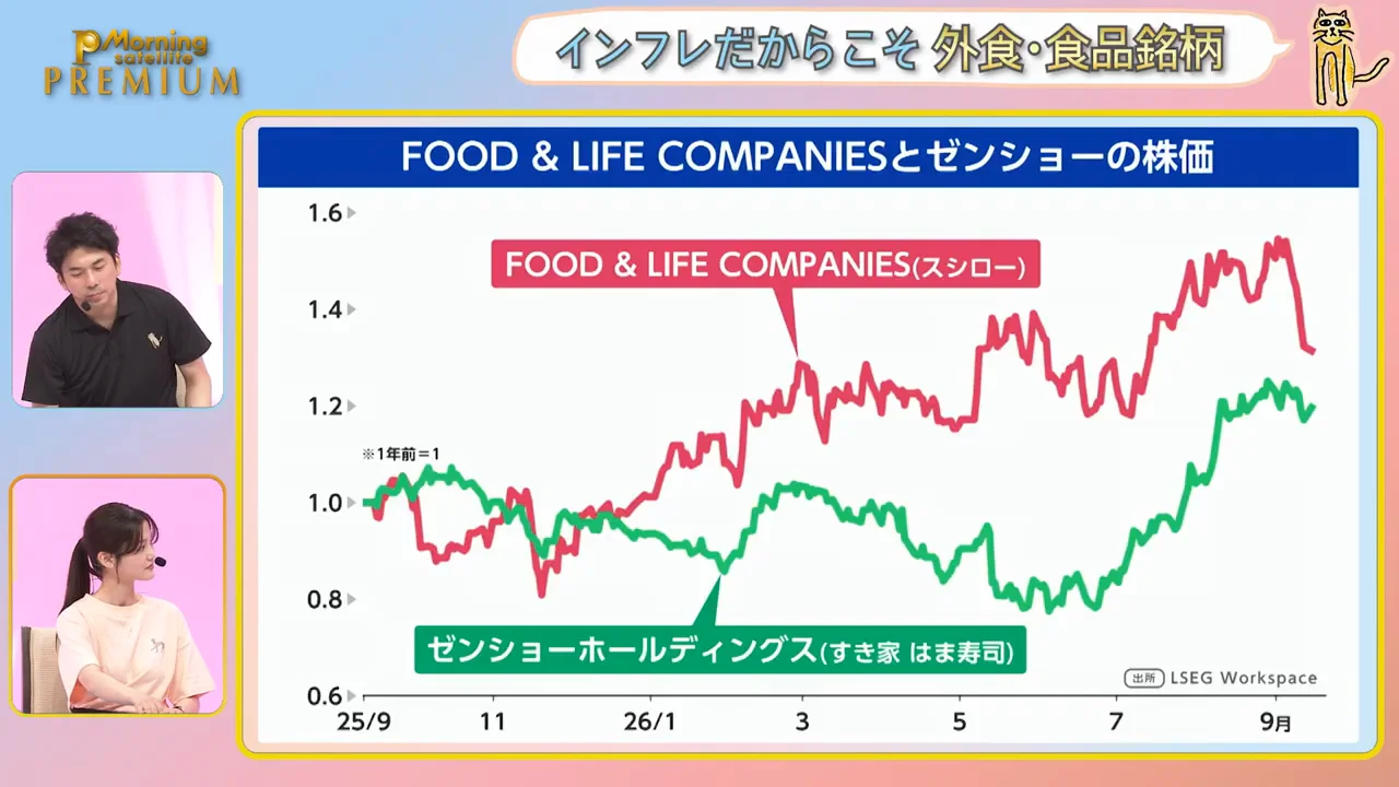 スシローとゼンショーも強い