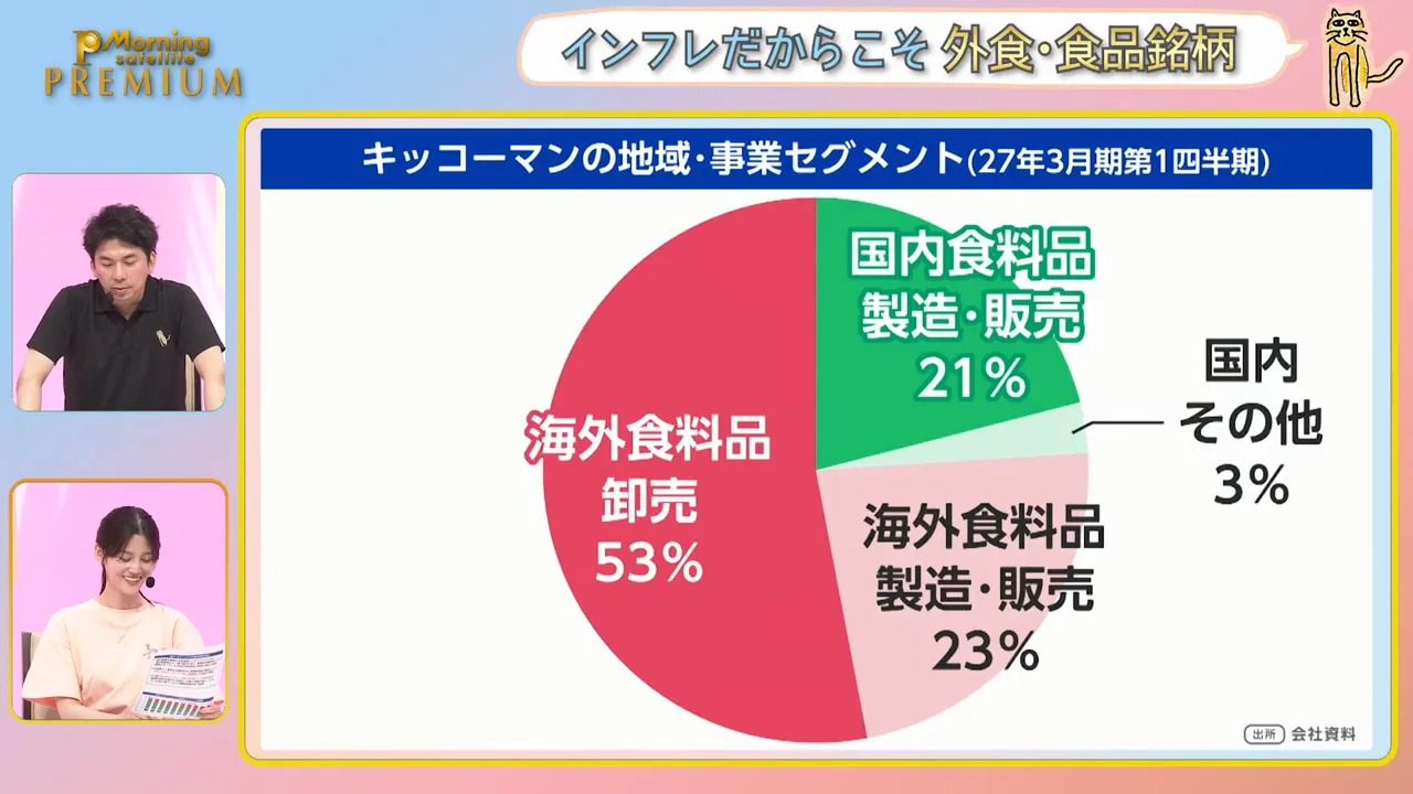キッコーマンは海外事業が8割