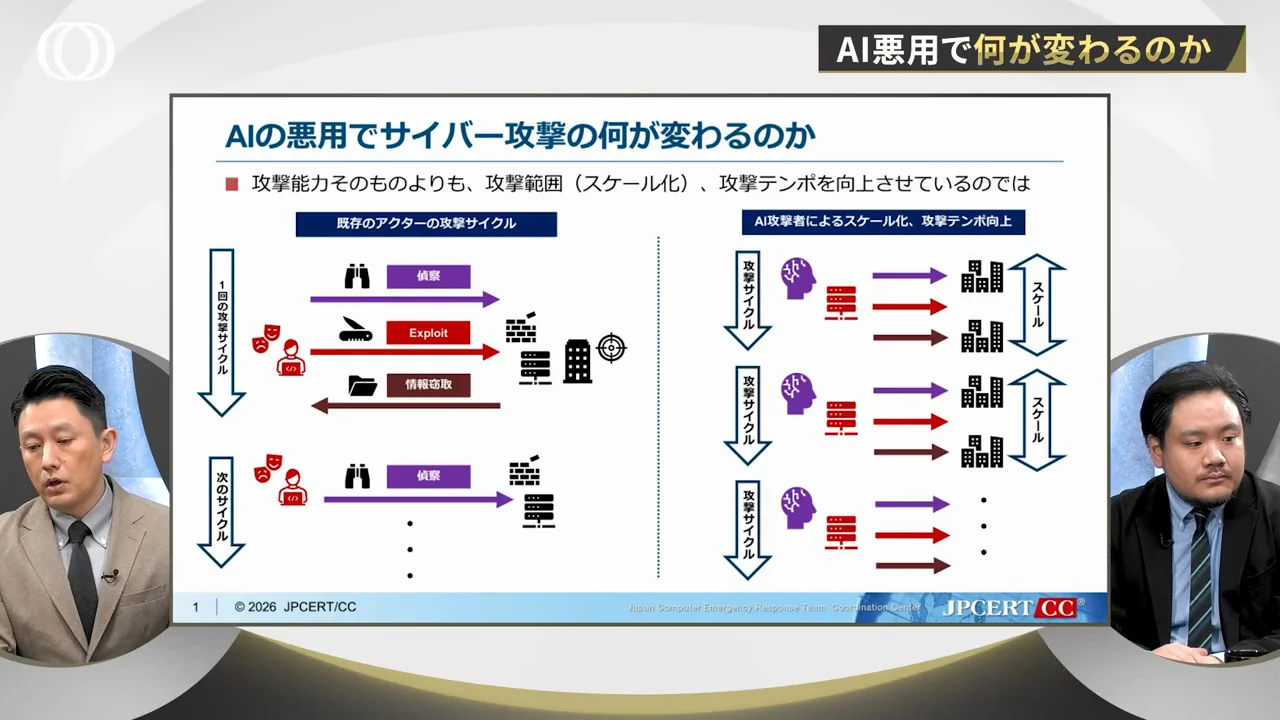 人間の攻撃サイクルとAIの攻撃サイクル