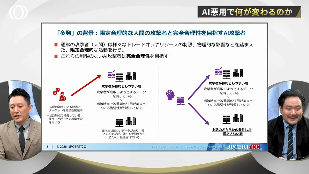 限定合理性から外れた攻撃者