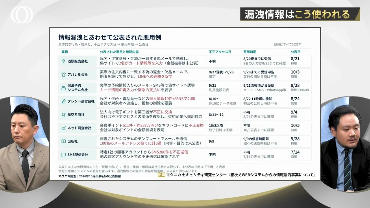 盗まれた情報に統一感がない