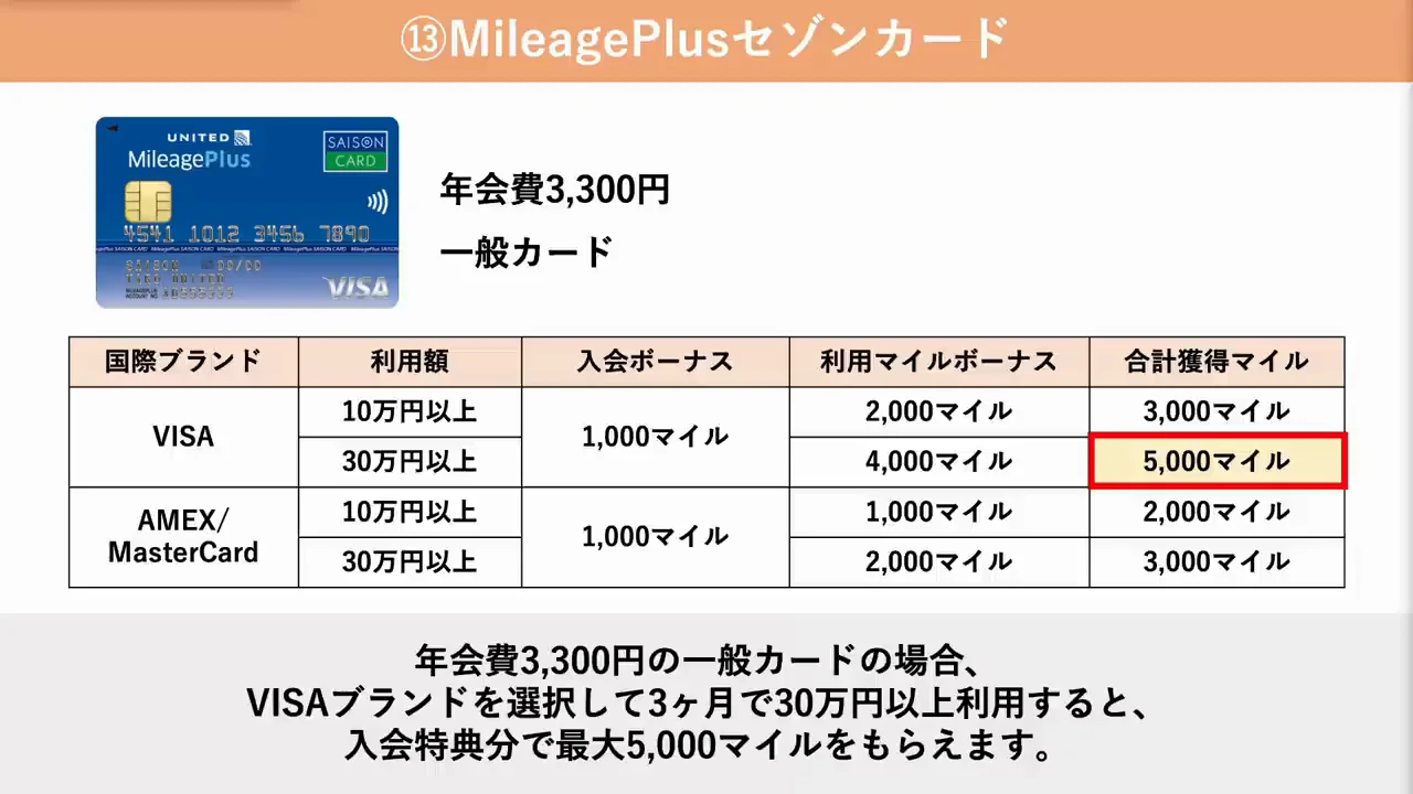 MileagePlusセゾンカード