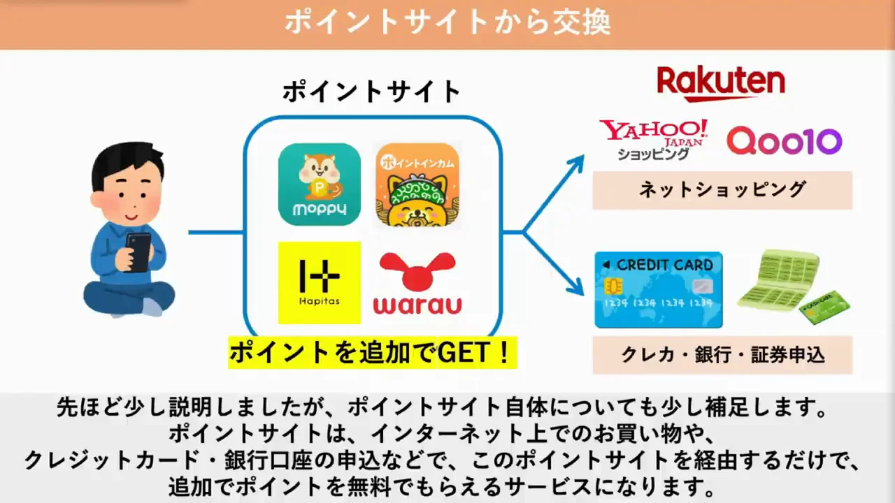 WAON POINTの貯め方③：ポイントサイトから交換する