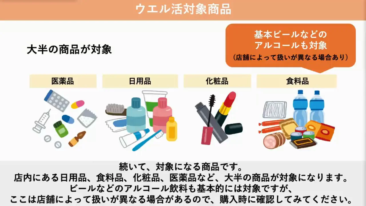 対象商品と「ウエルシアは高い」という声への見方