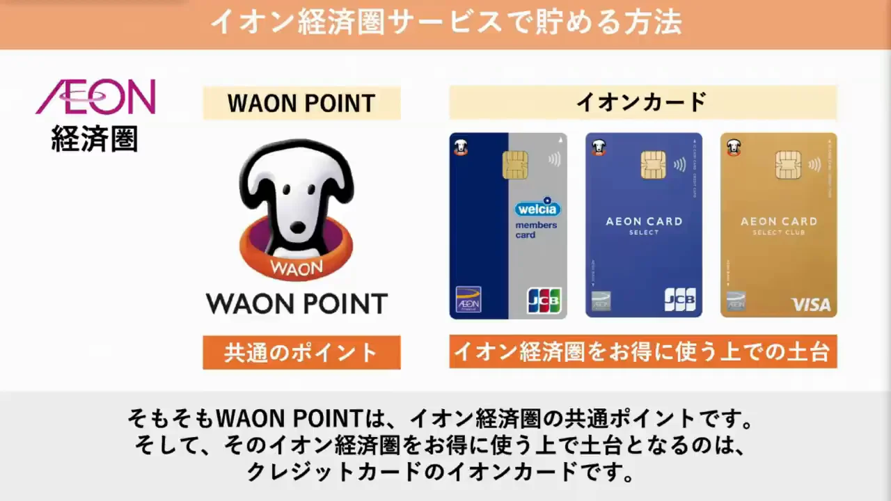 WAON POINTの貯め方①：イオン系サービス、特にイオンカード