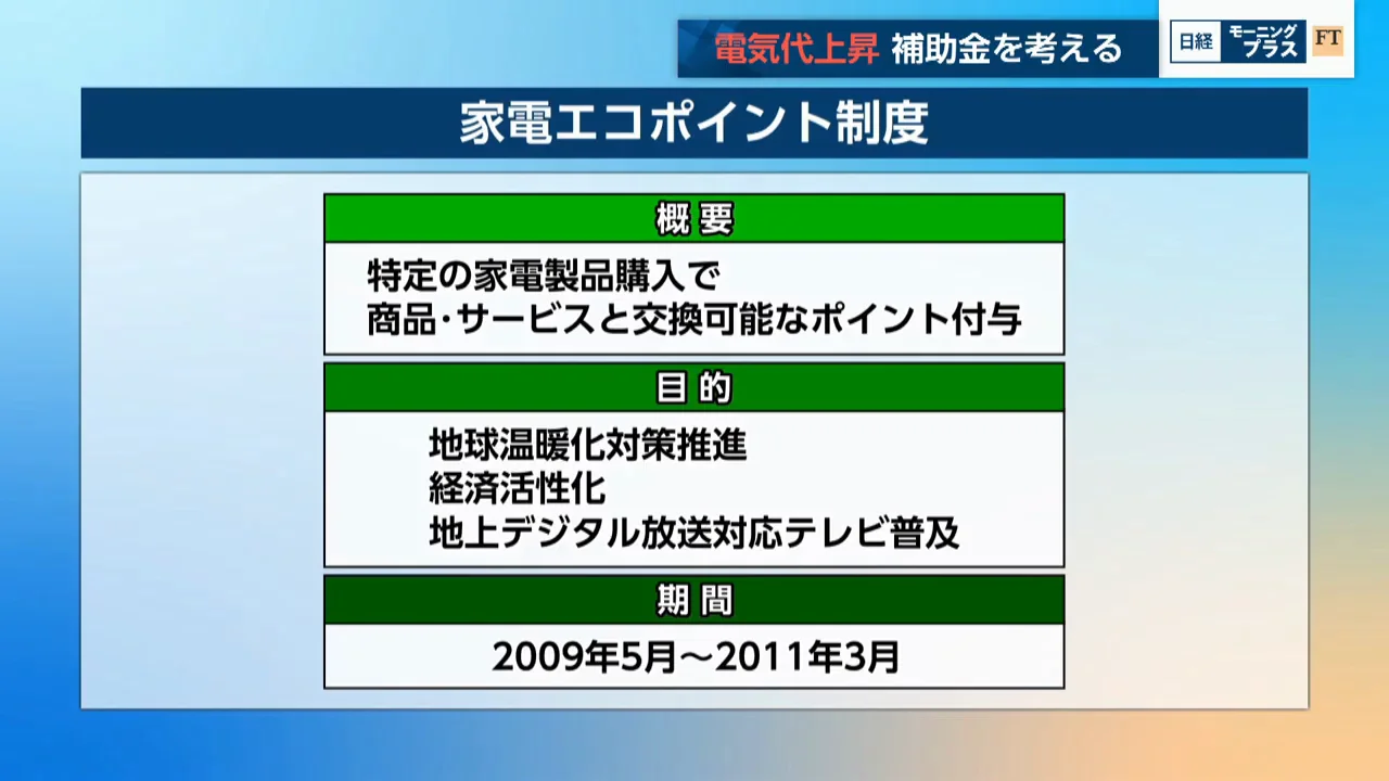 エコポイントのような購入補助は考えられなかったのか