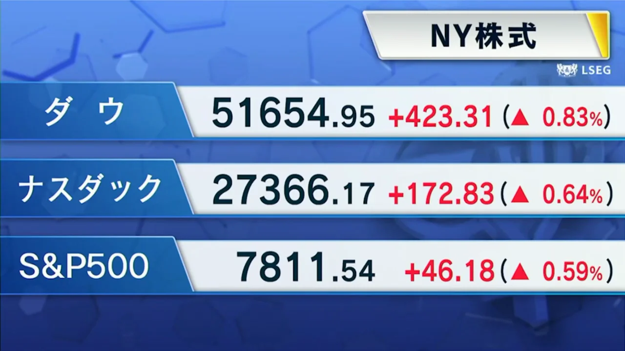 先週末の米国市場と日経平均