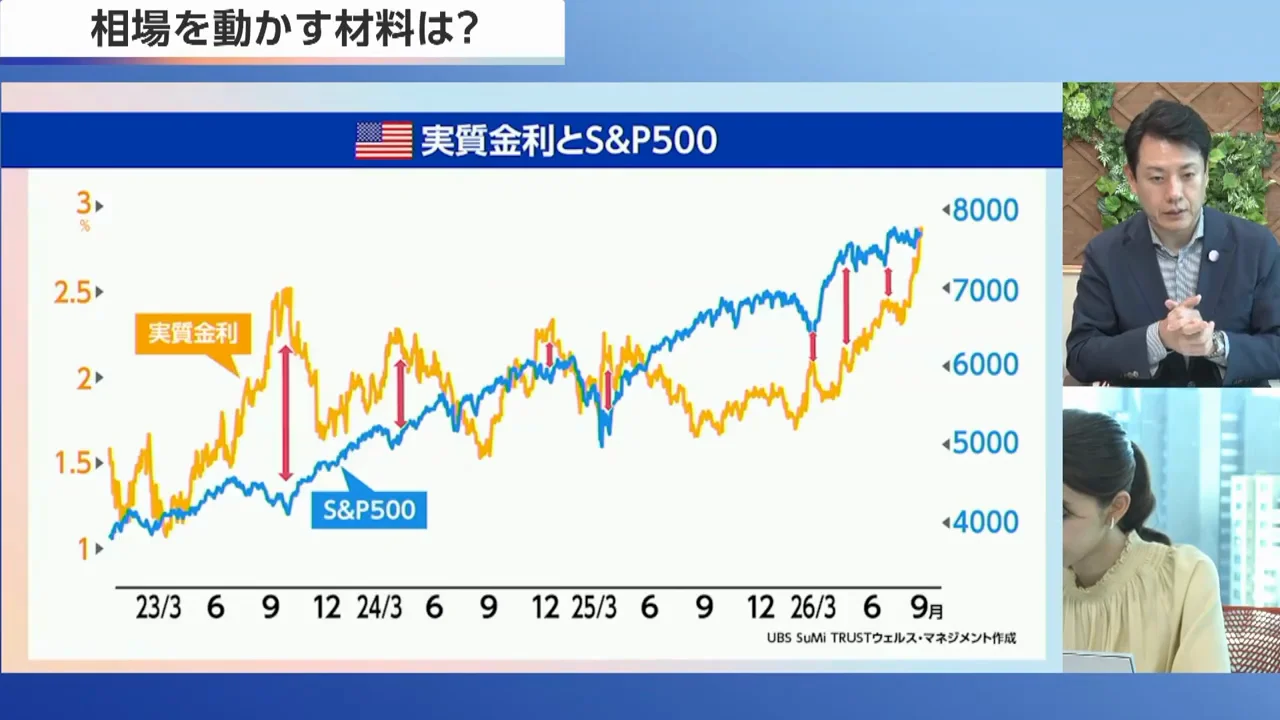 実質金利の「水準」より「急上昇」が問題