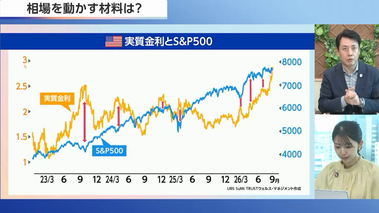 米10年債利回り5.365%というリスク
