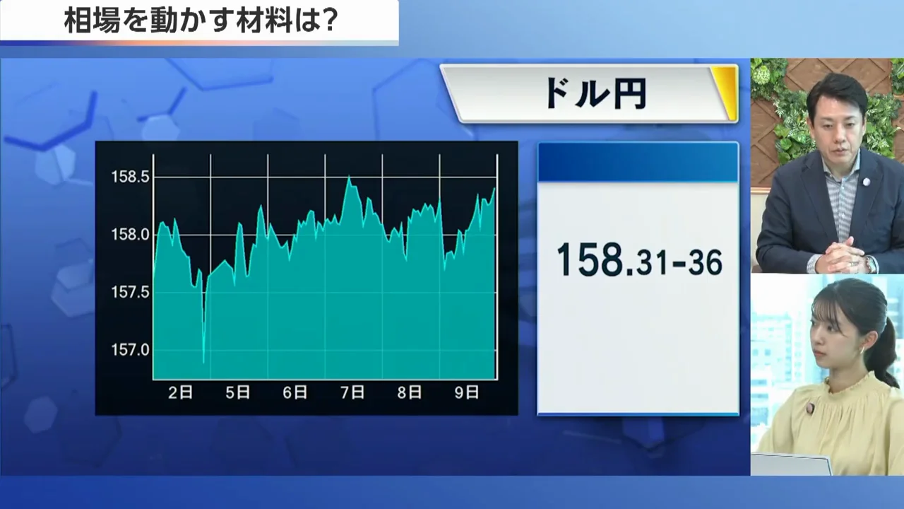 ドル円は日米金利差と「整合的」に動いている