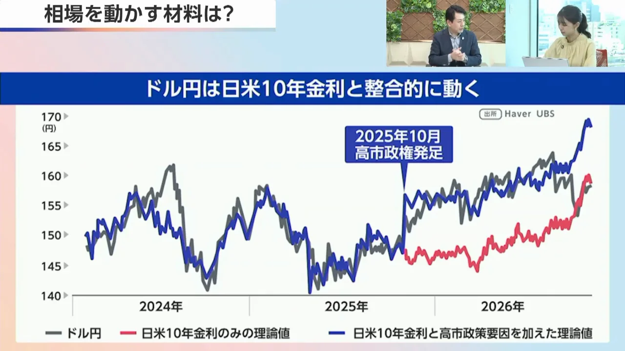 9円分の上乗せが剥がれ落ちた